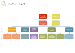 Organogram Economie071