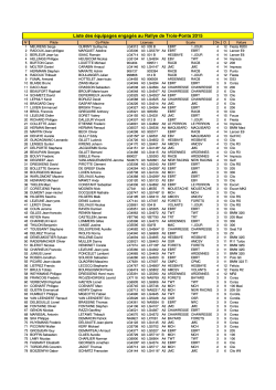 Liste des équipages engagés au Rallye de Trois