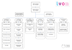 het organogram