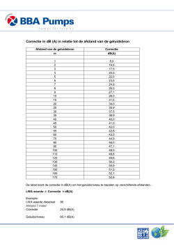 Correctie in dB(A)