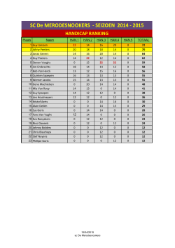 Handicap-Ranking na Tornooi 4