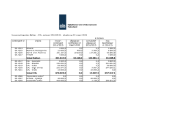 Invoercontingenten Balkan - CXL quota tot en met 19 maart 2015