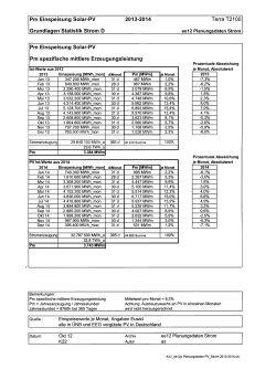 Pm Einspeisung Solar-PV 2013-2014- Grundlagen