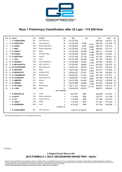 Race 1 Preliminary Classification after 32 Laps