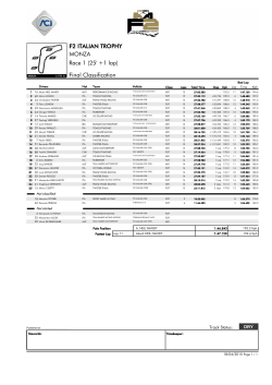 Final Classification Race 1 (25` +1 lap) MONZA F2 ITALIAN TROPHY