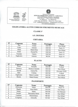 Graduatoria alunni strumento musicale