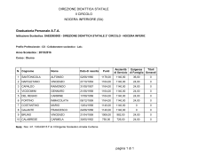 Graduatoria provvisoria collaboratore scolastico