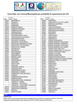 Carico Max. per Comune/Municipalità per probabilità di