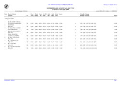 Squadra Cadette - Ufficio scolastico regionale per la Lombardia