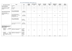 tabella valutazione progetto c "orientatore