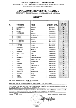 GOBETTI - GRADUATORIA PROVVISORIA A.S.2015.16