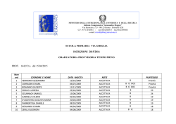 EE GHIGLIA Tempo Pieno GRADUATORIA PROVVISORIA 2015.16