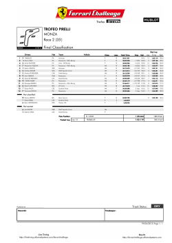 Final Classification Race 2 (35`) MONZA TROFEO PIRELLI