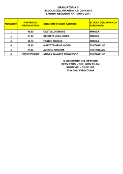 GRADUATORIA B- SCUOLA INFANZIA