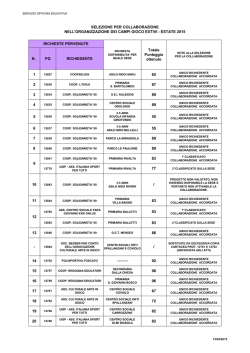 Graduatoria selezione collaborazione campi gioco estivi