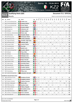 Document 72.1 OFFICIAL Qualifying Heats (QH