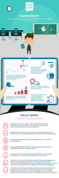 investimenti - Hello bank!