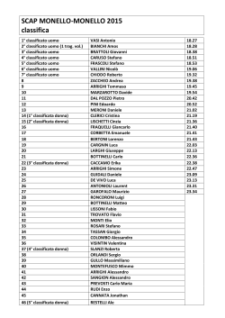 SCAP MONELLO-MONELLO 2015 classifica