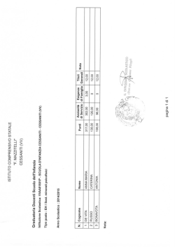 Graduatoria Scuola dell`Infanzia Sostegno
