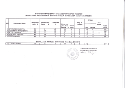 Graduatoria d`Istituto provvisoria INFANZIA 2015/16
