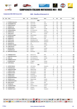 Classifica MX2 - Classifica di Giornata Gr A