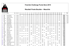 2015 boulder maschile - Freeride Challange Punta Nera