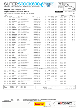 Superstock 600 - Results Race 1 Aragon, 10-11-12