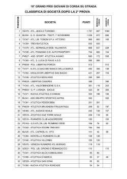 CLASSIFICA DI SOCIETÀ DOPO LA 2° PROVA - HOME