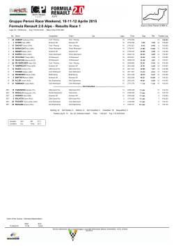 Formula Renault 2.0 Alps - Results Race 1 Gruppo