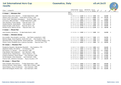 1st International Acro Cup Cesenatico, Italy o5.o4.2o15 results