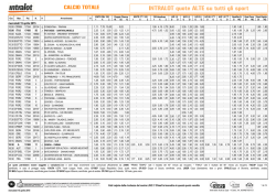 INTRALOT quote ALTE su tutti gli sport