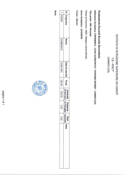 graduatoria provvisoria liceo scientifico cariati.pdf