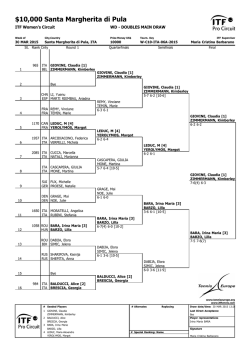 doppio femminile - Federazione Italiana Tennis