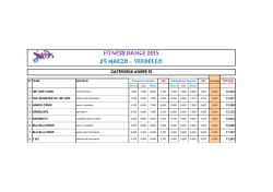 Classifiche Verdello 2015