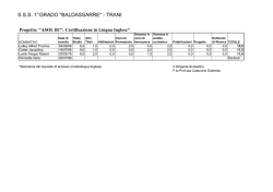 GRADUATORIEPROVVISORIEInglese.pdf