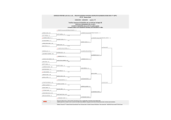 Under 12 F Finale - Tennis Club Monviso