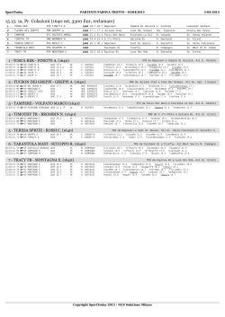 15.15: 1a, Pr. Colazioni (1640 mt, 3300 Eur, reclamare)