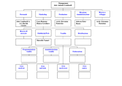 Organigramma