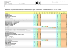 Partecipazioni per ogni materia