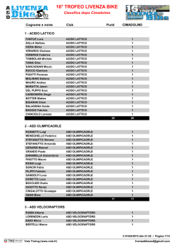 classifica 1 dopo cimadolmo.pdf