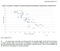 Figure 5. Correlation: conﬁdence in national