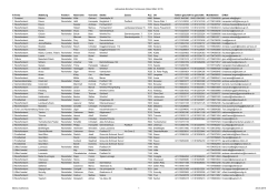 Adressliste Bündner Forstreviere (Stand März 2015) R Firma