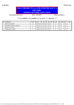 Classifica Eccellenza Gran Premio FF.AA. Marzo