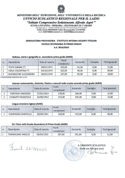 graduatoria interne sc. sec. i grado