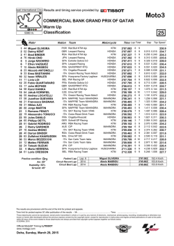 guarda qui i tempi del warm up della moto3