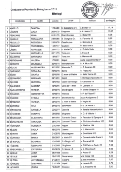Graduatoria Provvisoria Biologi Anno 2015