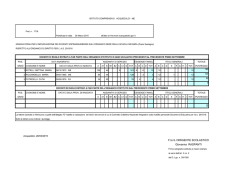 Graduatoria provvisoria Infanzia sostegno