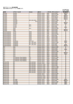 ISVアプリケーション動作検証情報 最新の情報はISVの各サイト