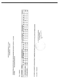 GRADUATORIA ISTITUTO ED. MUSICALE 14