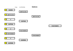 girone finale